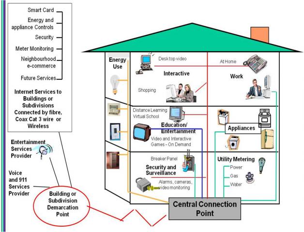 Restaurant Reservation: House Wiring